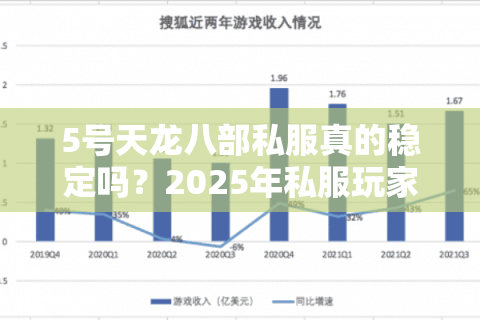 5号天龙八部私服真的稳定吗?2025年私服玩家避坑指南 5号天龙八部私服真的稳定吗?2025年私服玩家避坑指南