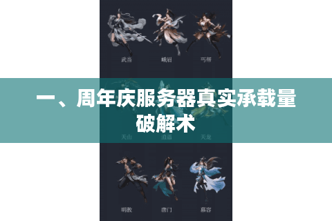 一、周年庆服务器真实承载量破解术