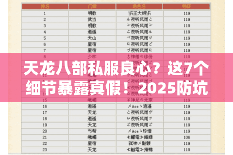 天龙八部私服良心?这7个细节暴露真假!2025防坑手册 天龙八部私服良心?这7个细节暴露真假!2025防坑手册