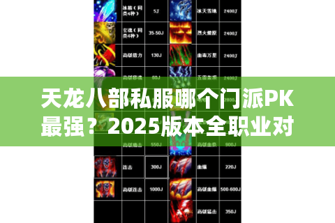 天龙八部私服哪个门派PK最强？2025版本全职业对战实力实测