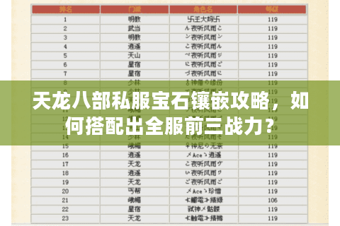 天龙八部私服宝石镶嵌攻略,如何搭配出全服前三战力? 天龙八部私服宝石镶嵌攻略,如何搭配出全服前三战力?