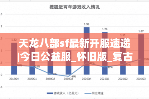 天龙八部sf最新开服速递|今日公益服_怀旧版_复古天龙私服推荐发布网 天龙八部sf最新开服速递|今日公益服_怀旧版_复古天龙私服推荐发布网